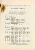 台東区立中学校体育大会 第27回